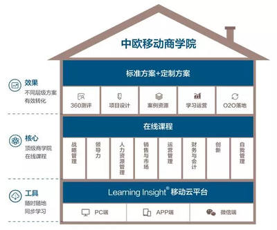 专业引领，服务卓越 中欧商业在线荣获“最佳培训服务机构奖”